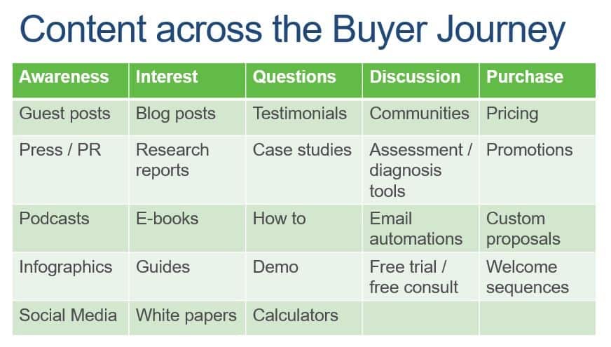 Content-Marketing-Buyer-Journey