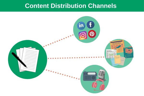 content-distribution-channels