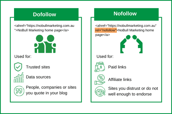 dofollow vs nofollow links