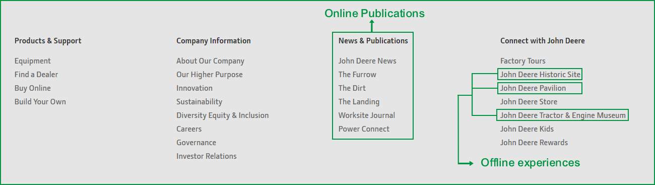 John Deere footer menu with content marketing options