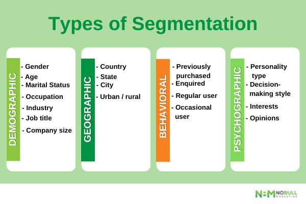 Types of segmentation for email database
