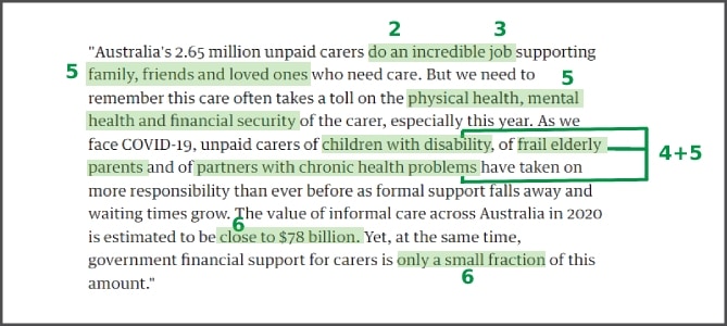 content about Australian's unpaid carers marked with human technique