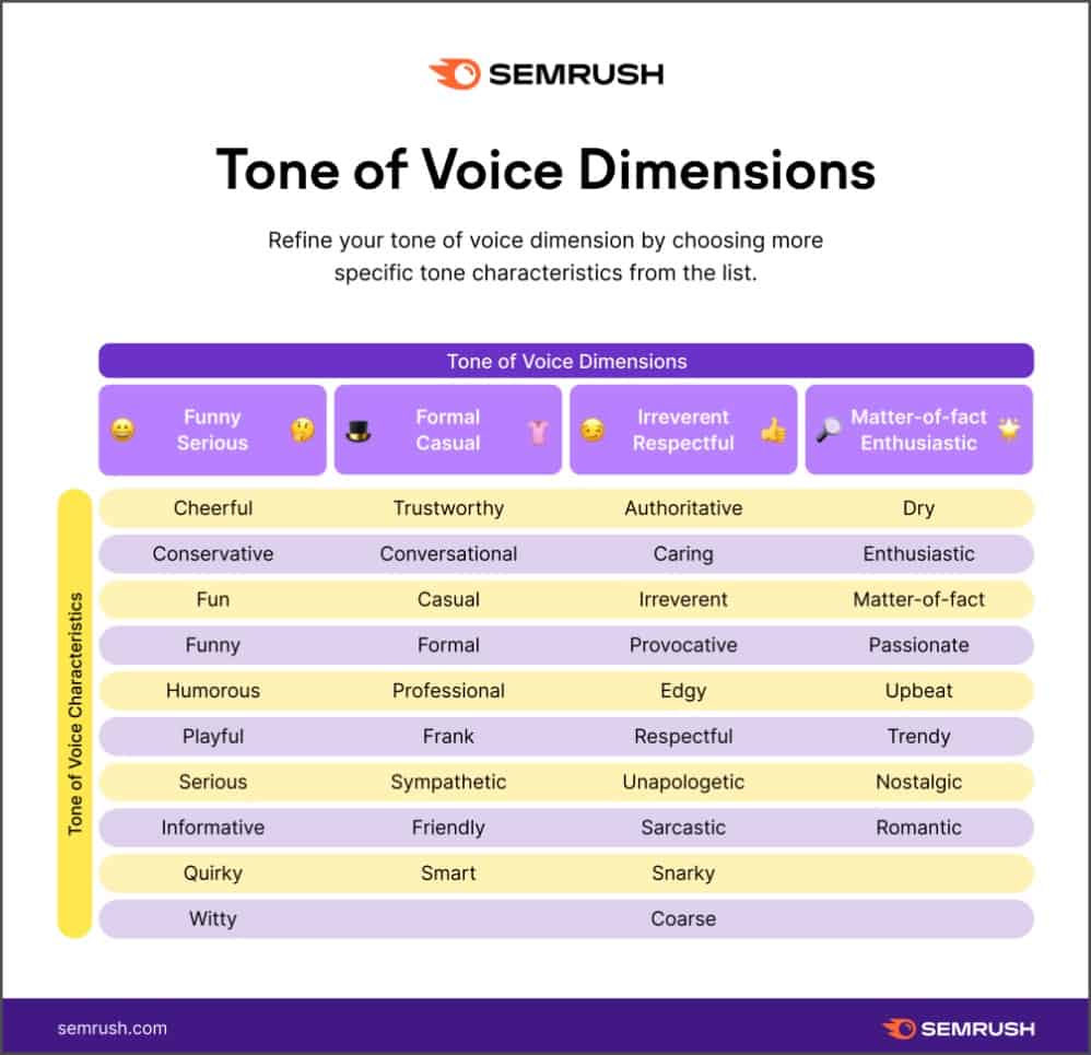 Tone of Voice Dimensions