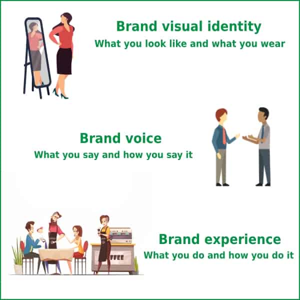 Image showing about brand identity - woman looking in the mirror representing; brand voice - two people talking showing ; brand experience - people eating in a restaurant