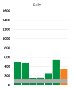 Email length daily result 