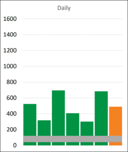 Email length daily result 2