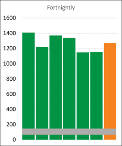 Email length fortnightly result