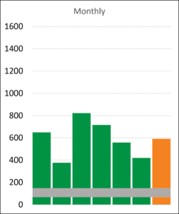 Email length monthly result 